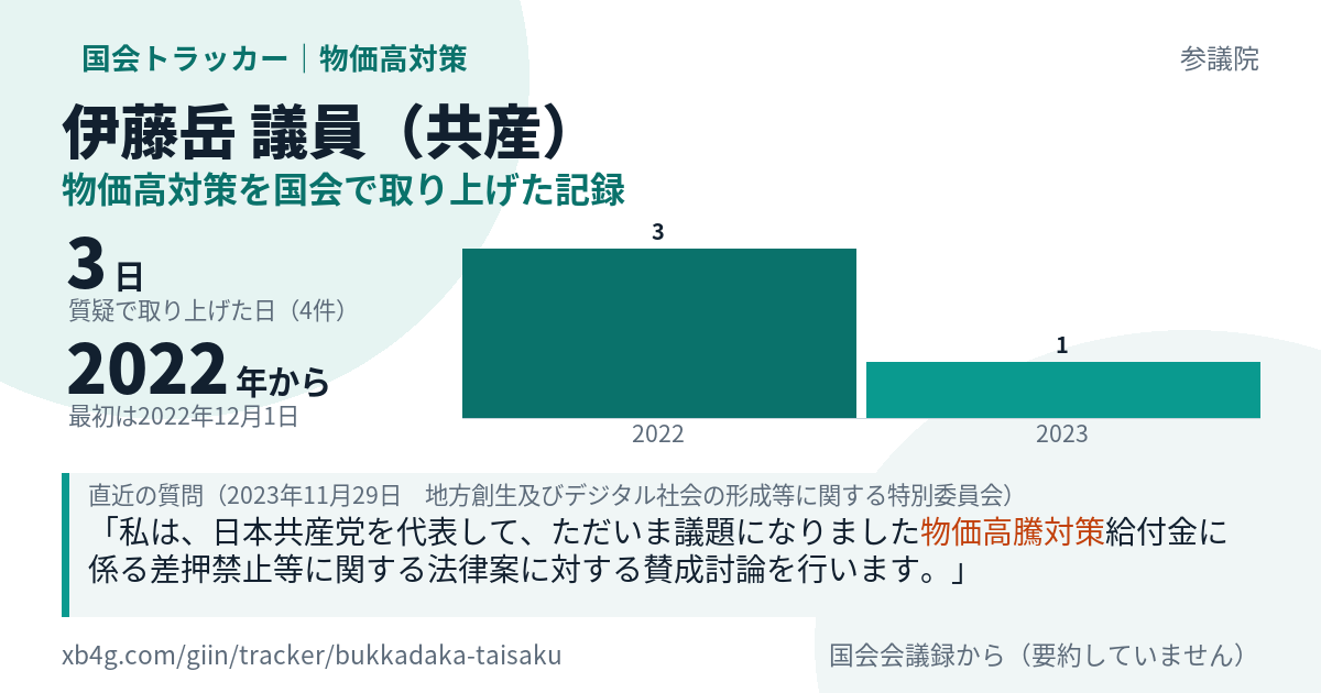 伊藤岳議員の記録のカード