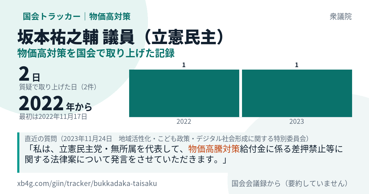 坂本祐之輔議員の記録のカード