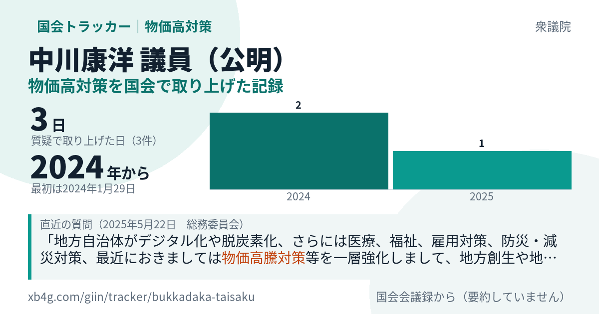 中川康洋議員の記録のカード