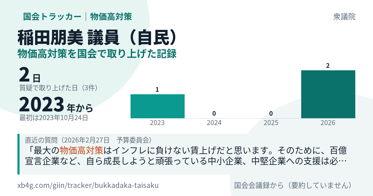 稲田朋美議員の記録のカード