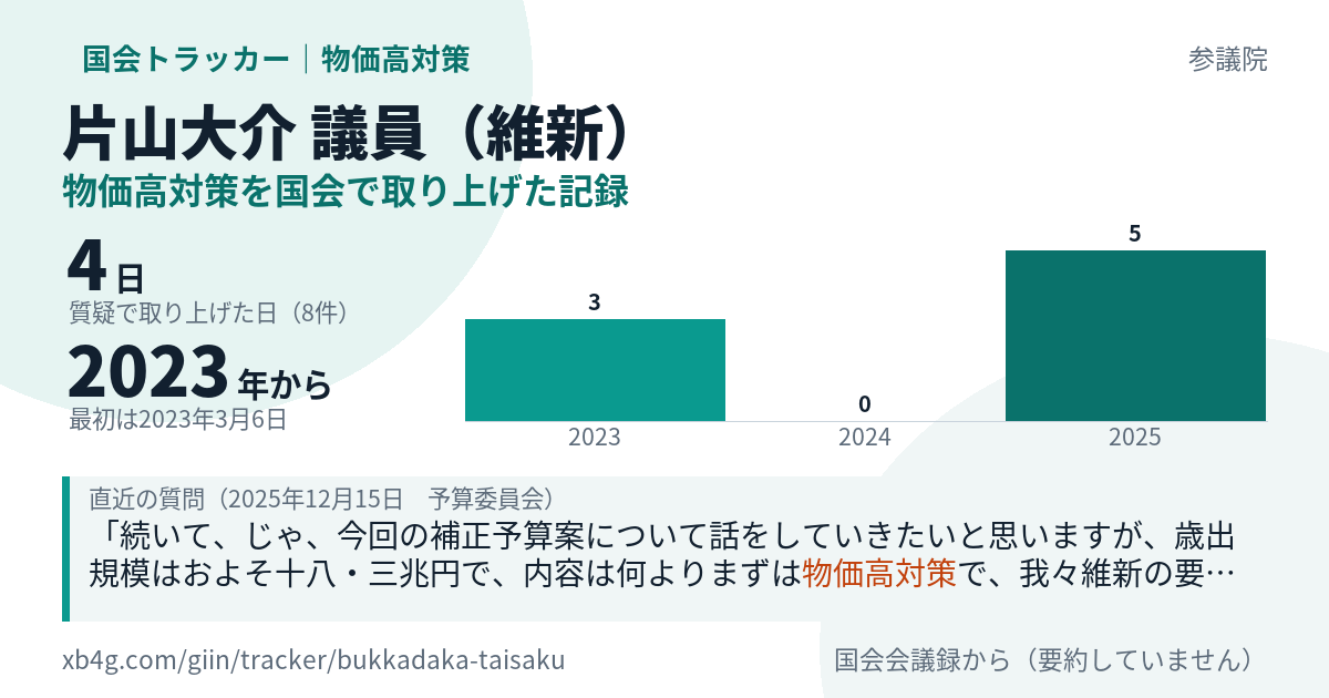 片山大介議員の記録のカード