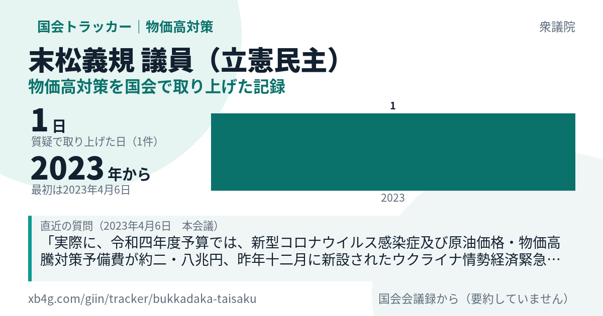 末松義規議員の記録のカード