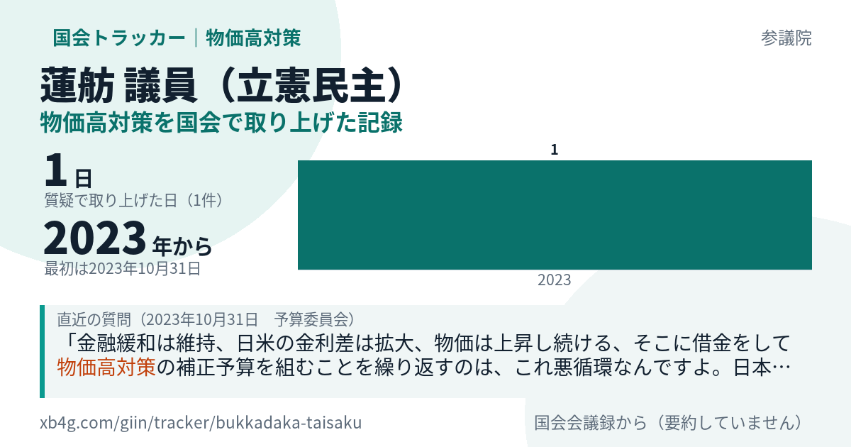 蓮舫議員の記録のカード