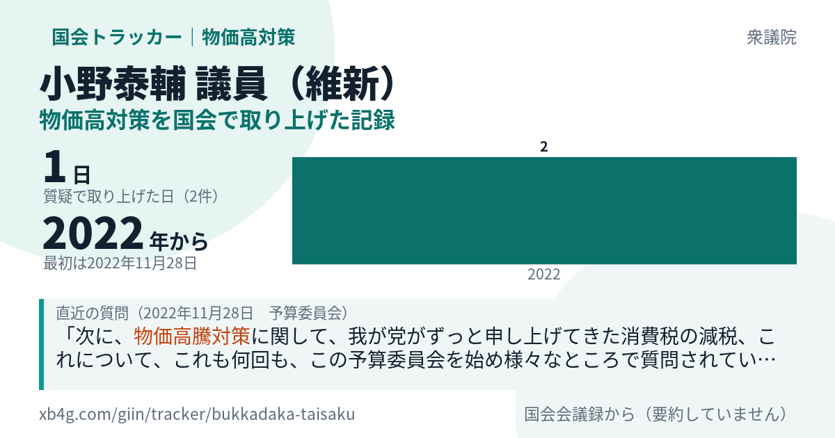 小野泰輔議員の記録のカード