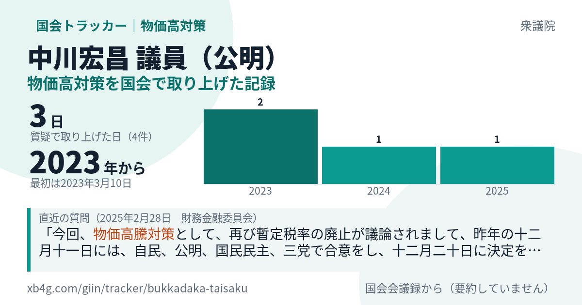 中川宏昌議員の記録のカード