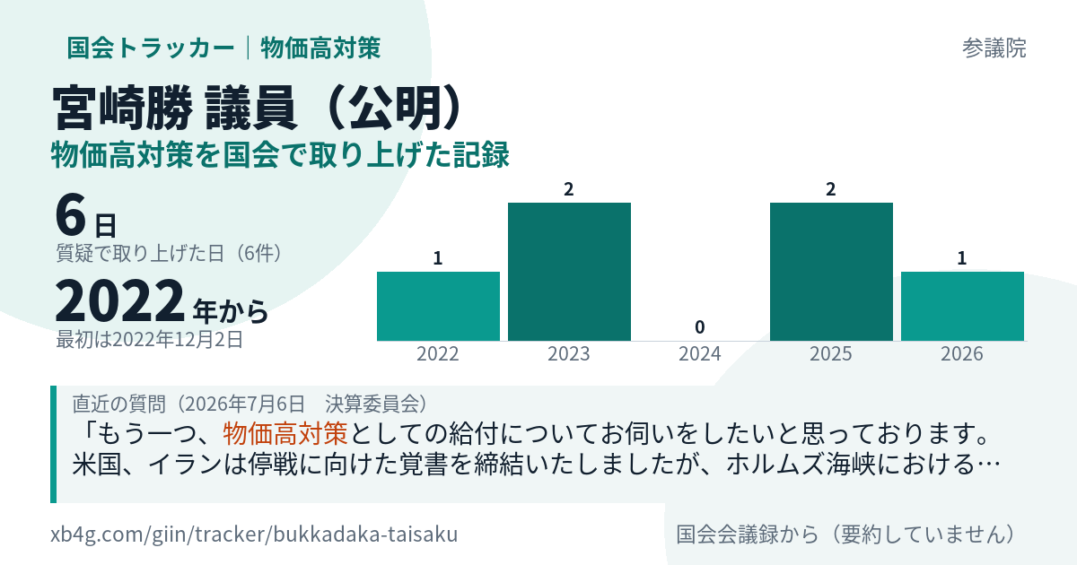 宮崎勝議員の記録のカード