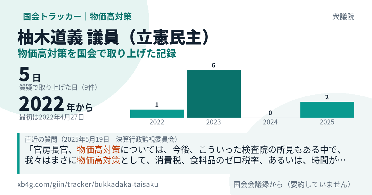 柚木道義議員の記録のカード