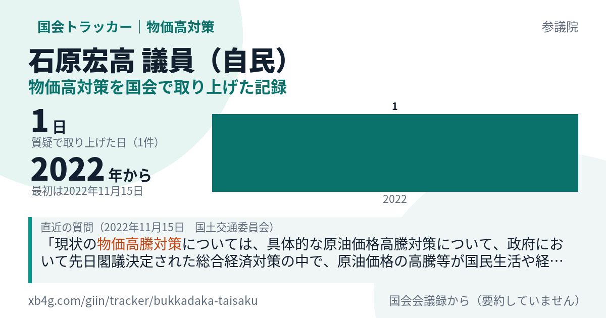 石原宏高議員の記録のカード