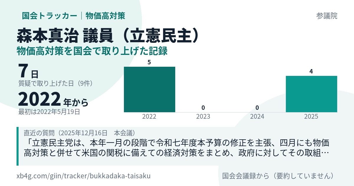 森本真治議員の記録のカード