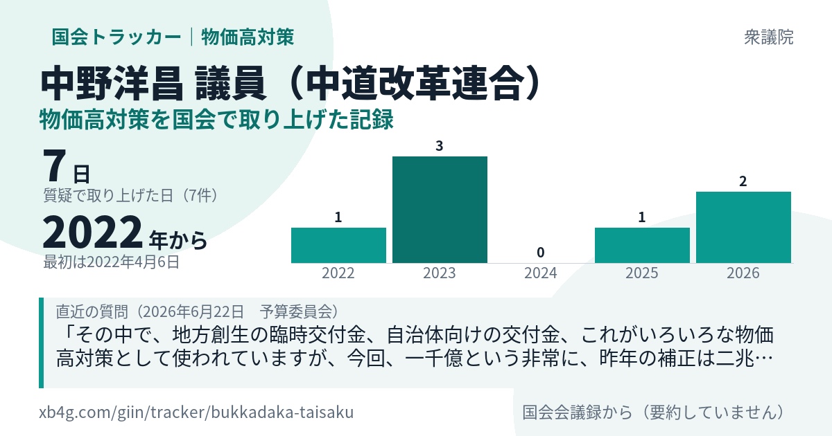 中野洋昌議員の記録のカード