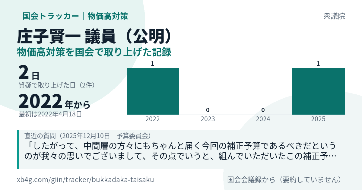 庄子賢一議員の記録のカード