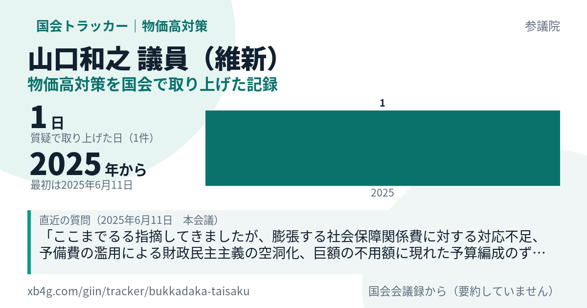 山口和之議員の記録のカード