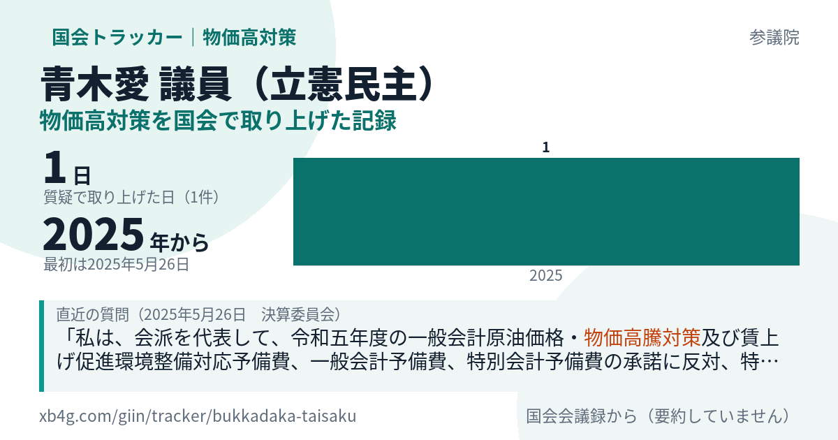 青木愛議員の記録のカード