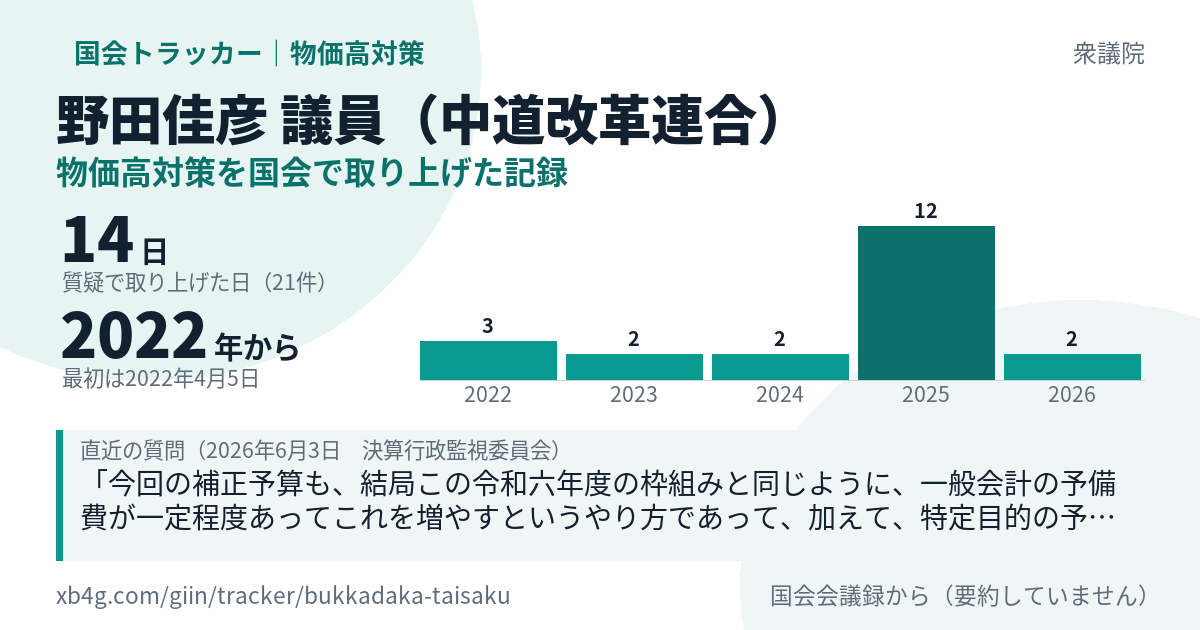 野田佳彦議員の記録のカード