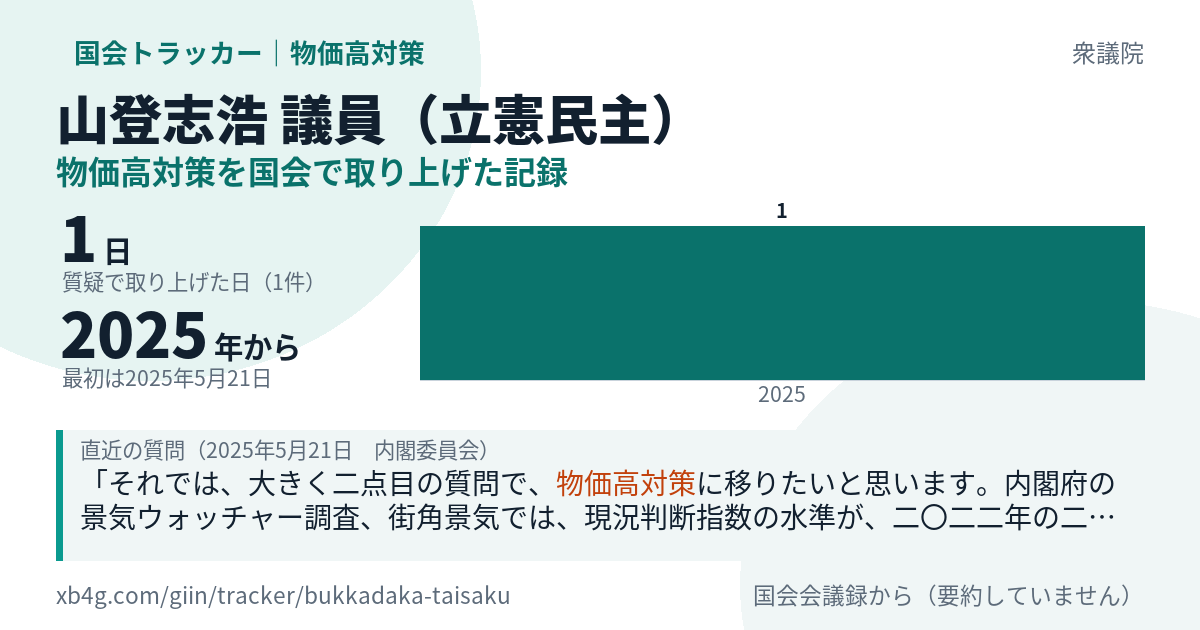 山登志浩議員の記録のカード