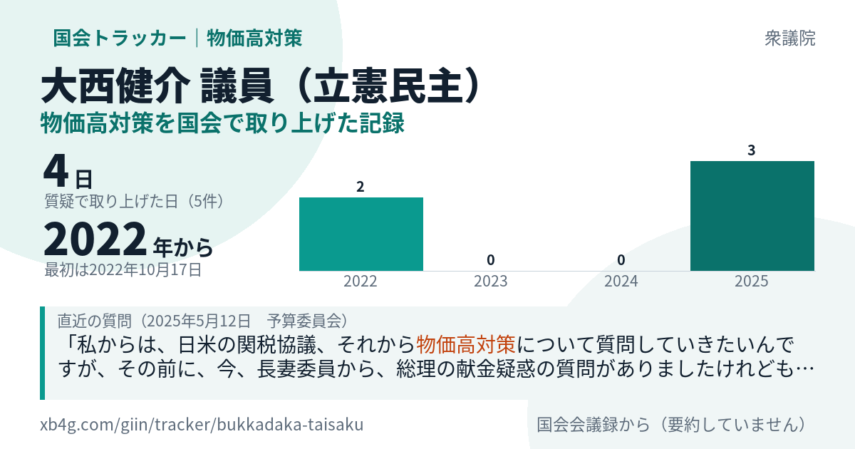 大西健介議員の記録のカード