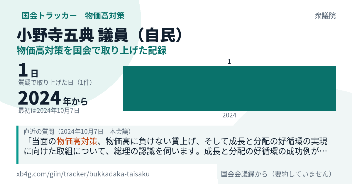 小野寺五典議員の記録のカード