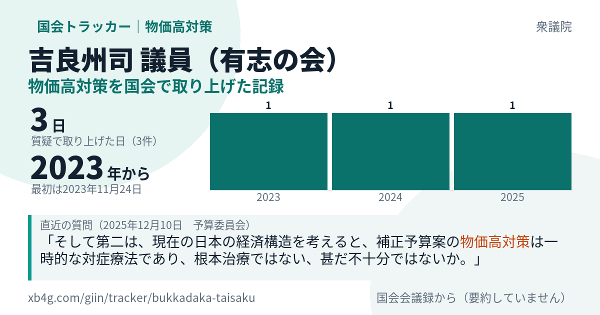吉良州司議員の記録のカード