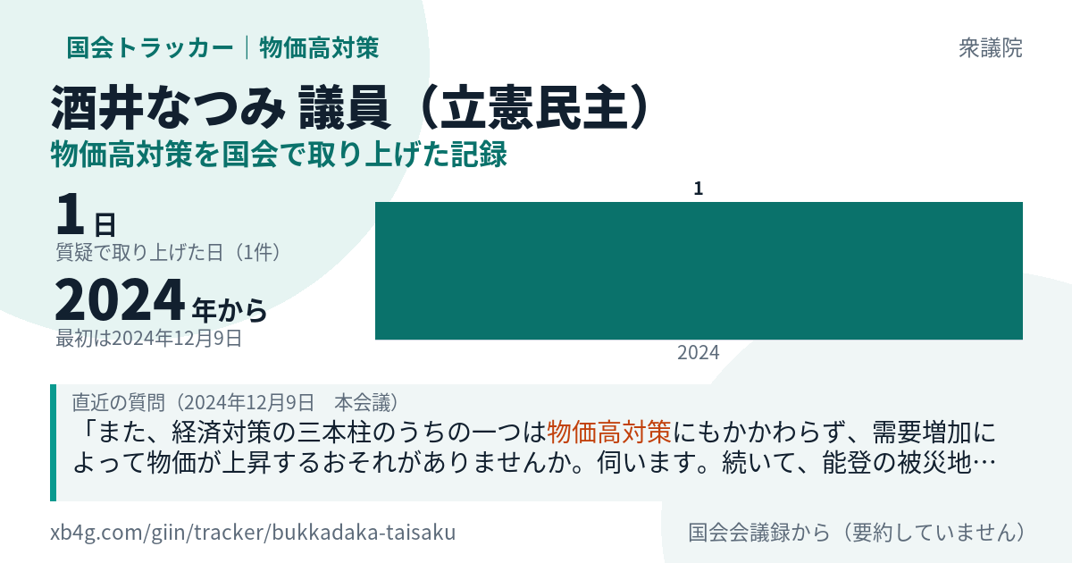 酒井なつみ議員の記録のカード