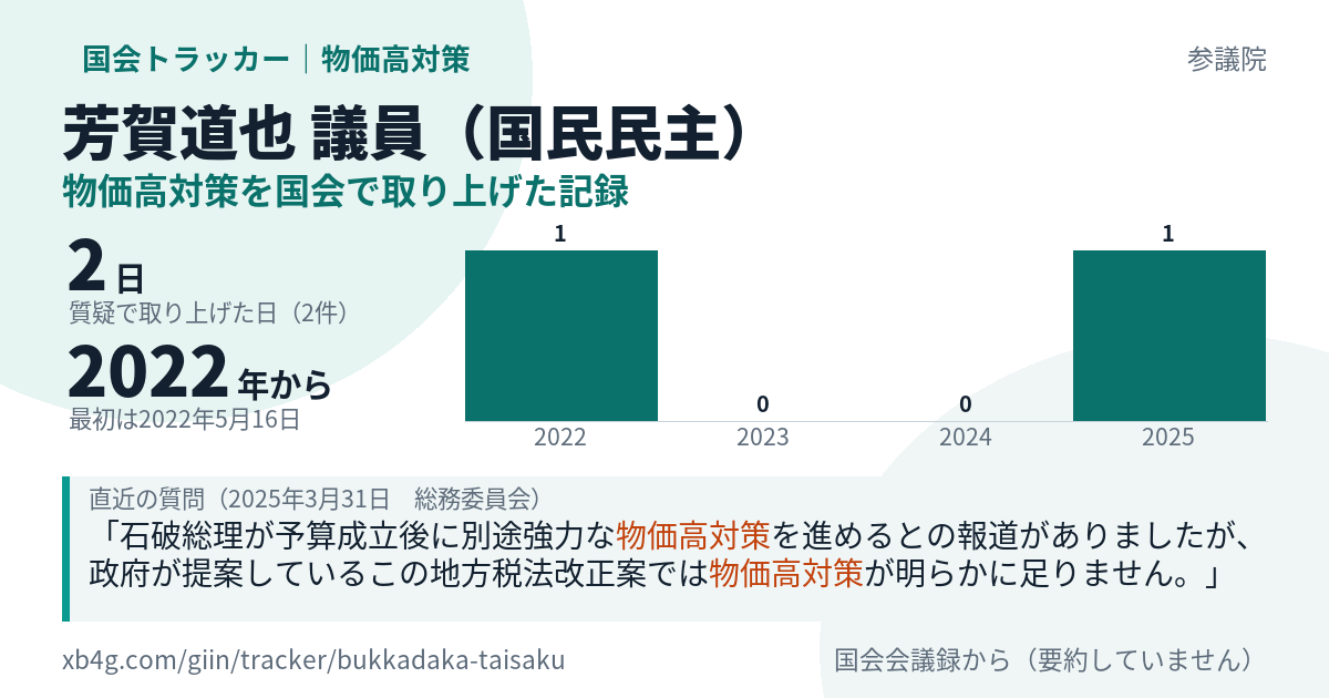 芳賀道也議員の記録のカード