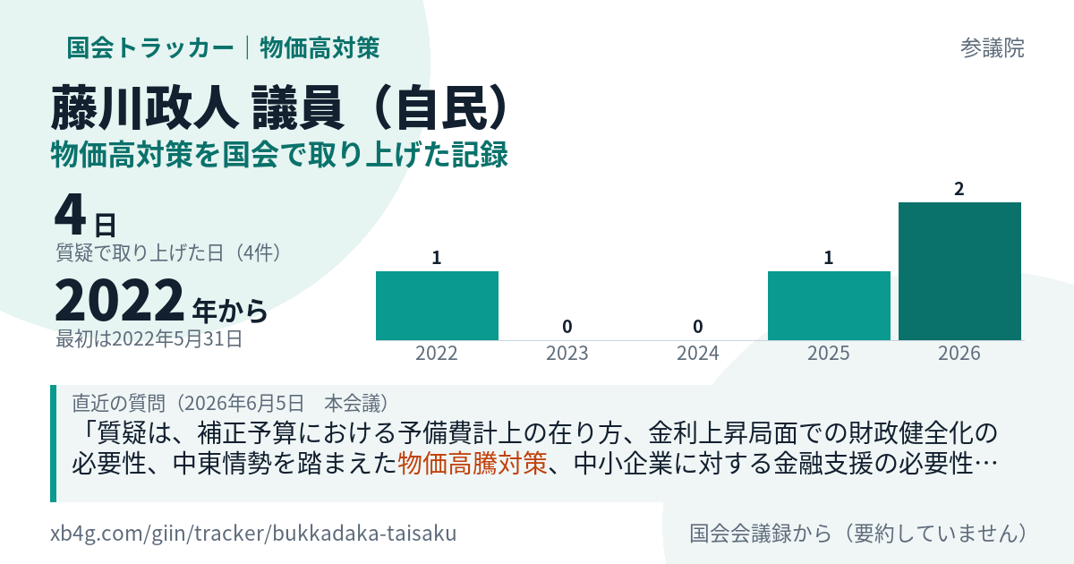 藤川政人議員の記録のカード