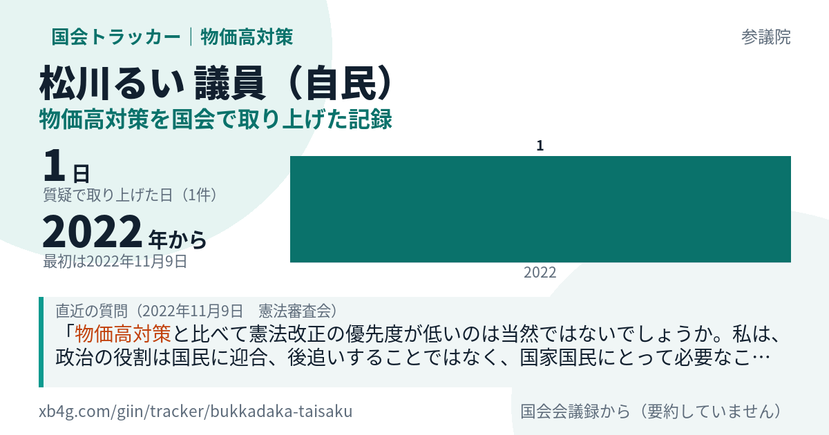 松川るい議員の記録のカード
