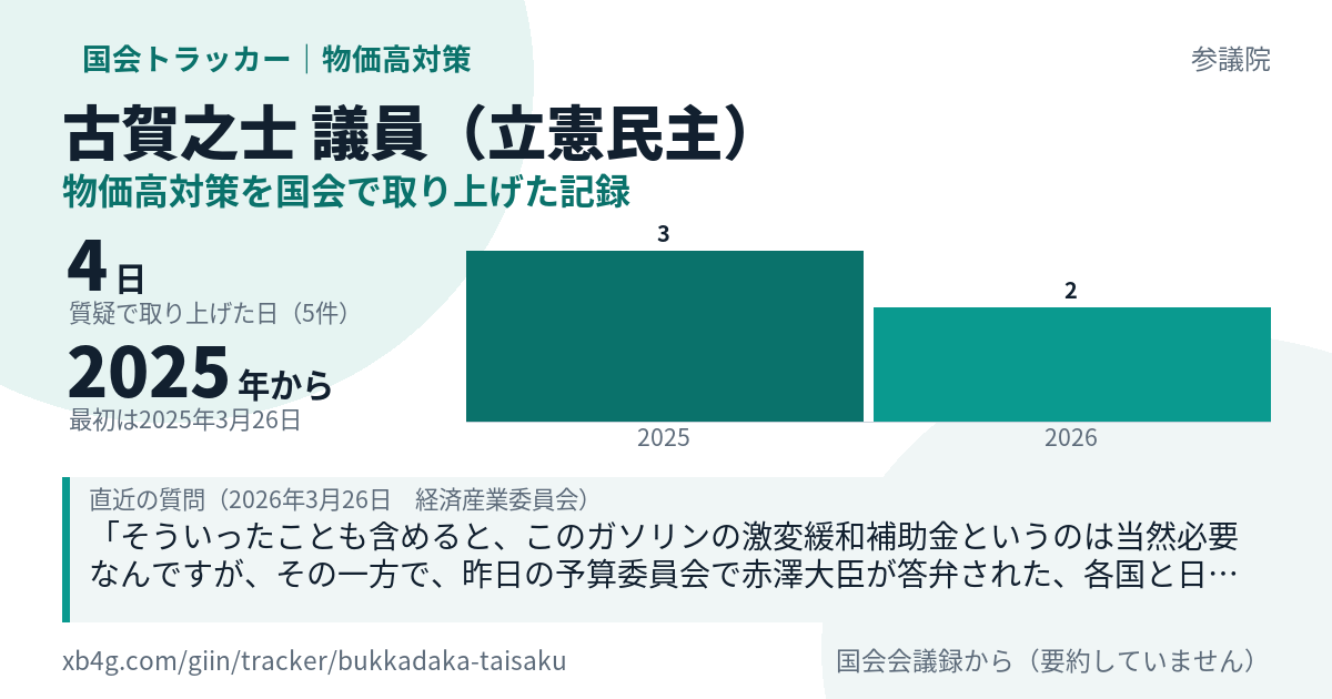 古賀之士議員の記録のカード