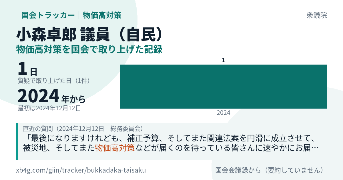 小森卓郎議員の記録のカード
