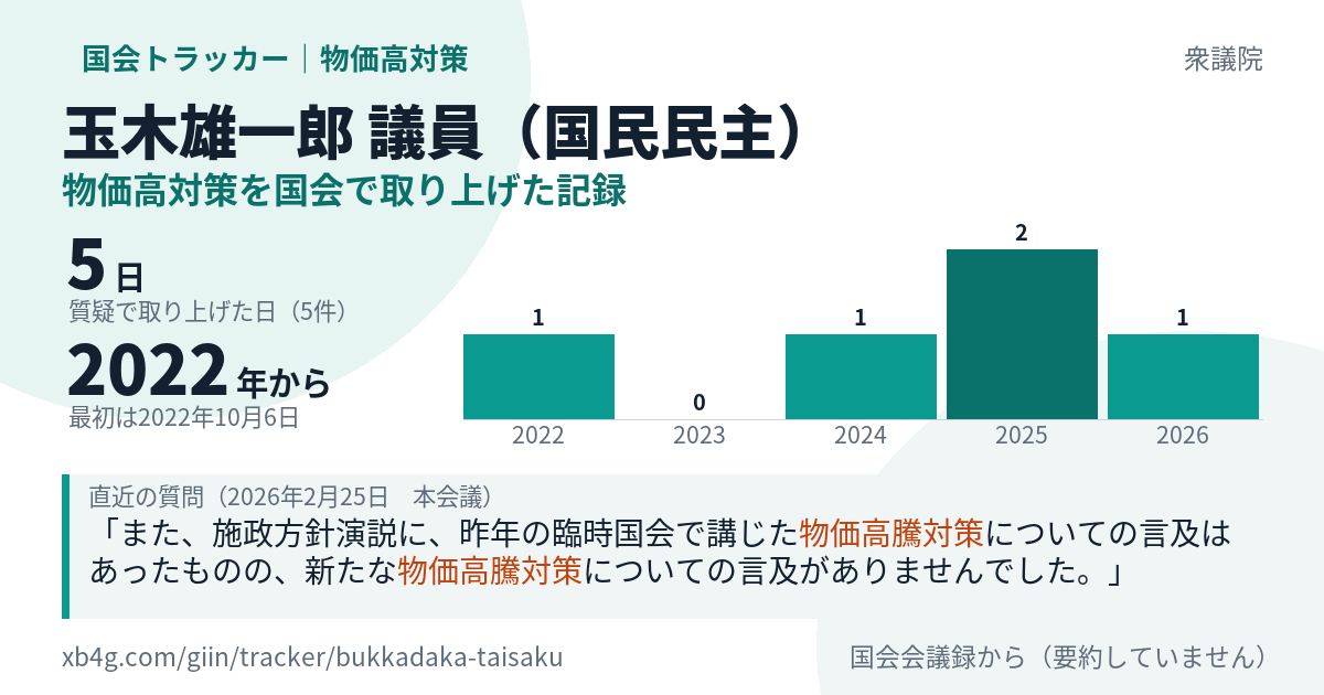 玉木雄一郎議員の記録のカード
