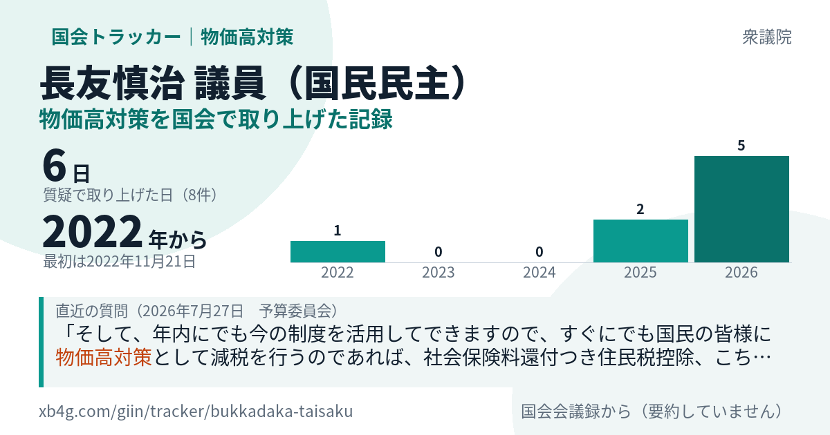 長友慎治議員の記録のカード