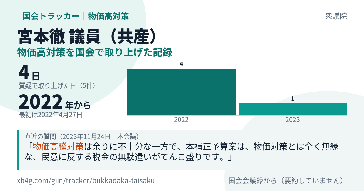 宮本徹議員の記録のカード