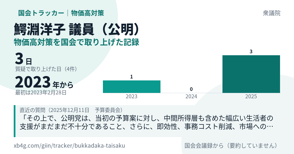 鰐淵洋子議員の記録のカード