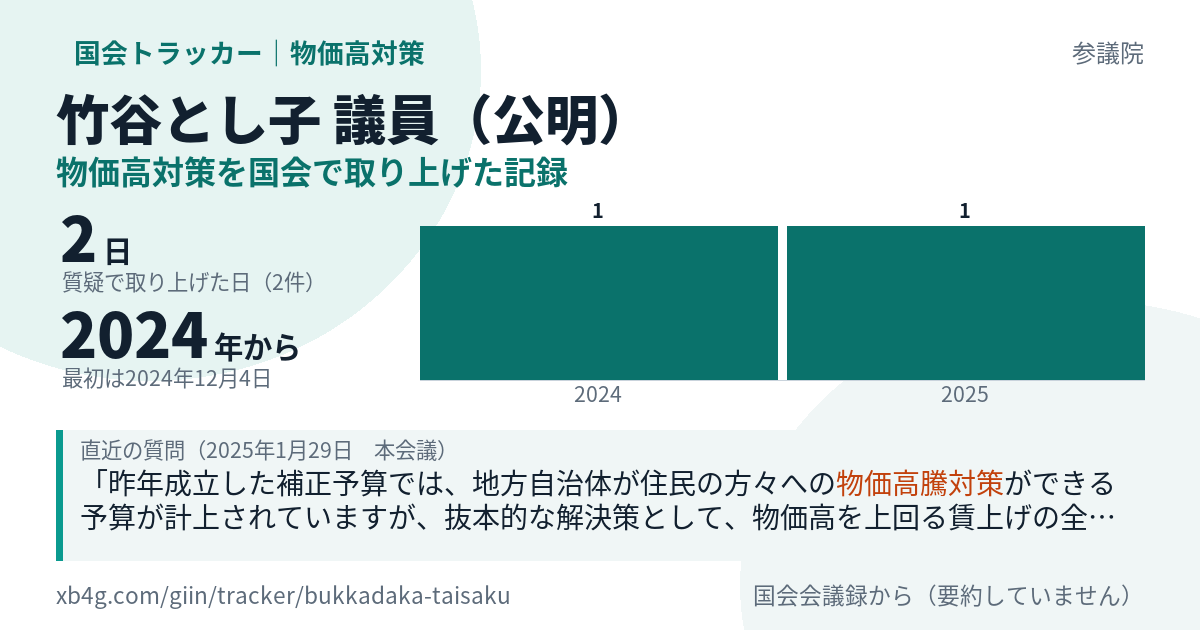 竹谷とし子議員の記録のカード