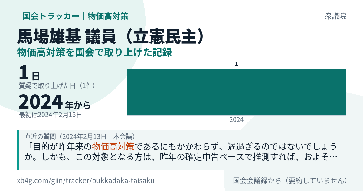馬場雄基議員の記録のカード