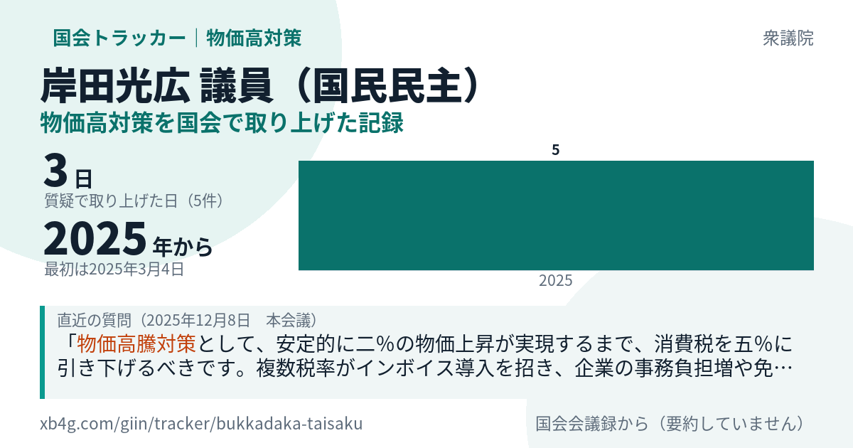 岸田光広議員の記録のカード