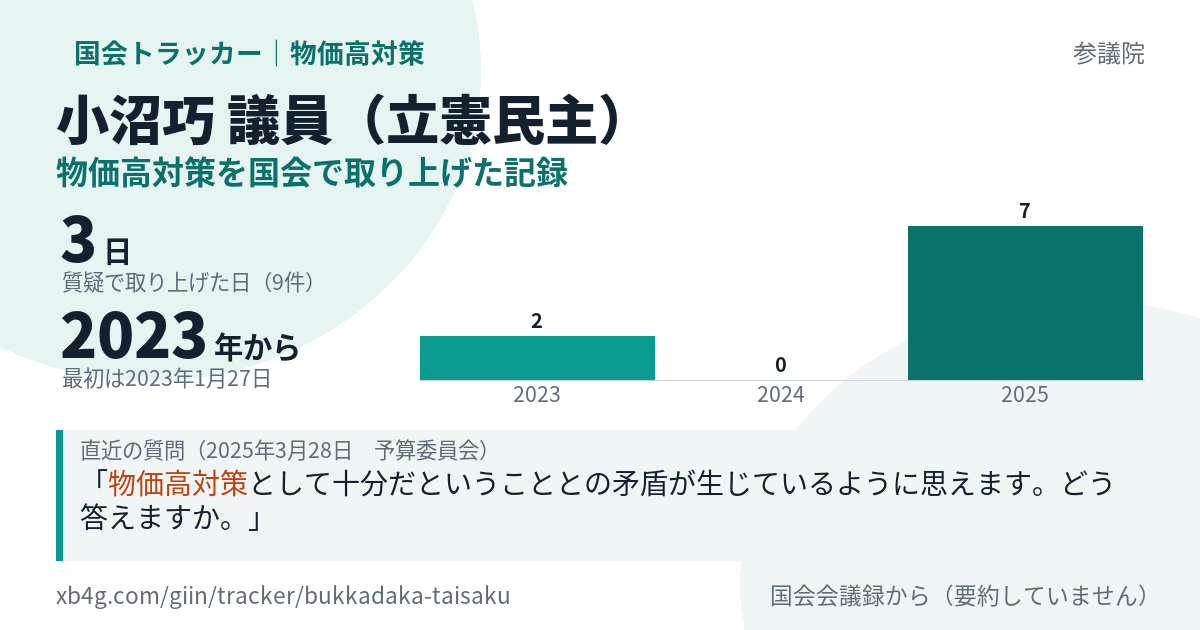 小沼巧議員の記録のカード