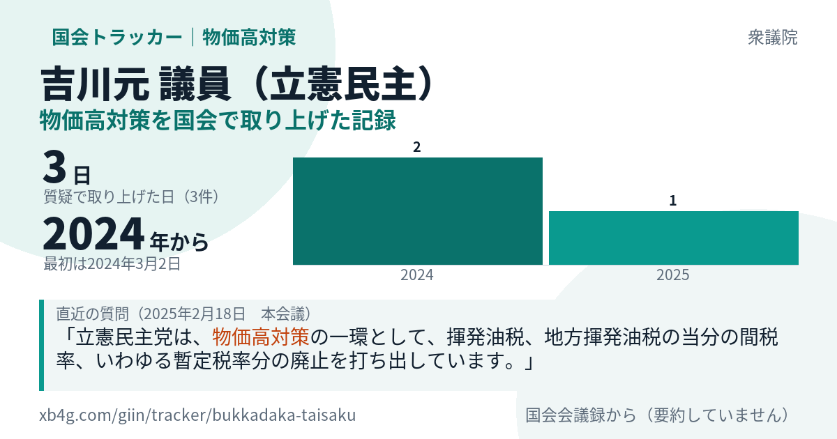 吉川元議員の記録のカード