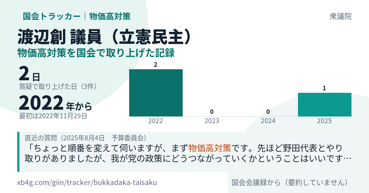 渡辺創議員の記録のカード