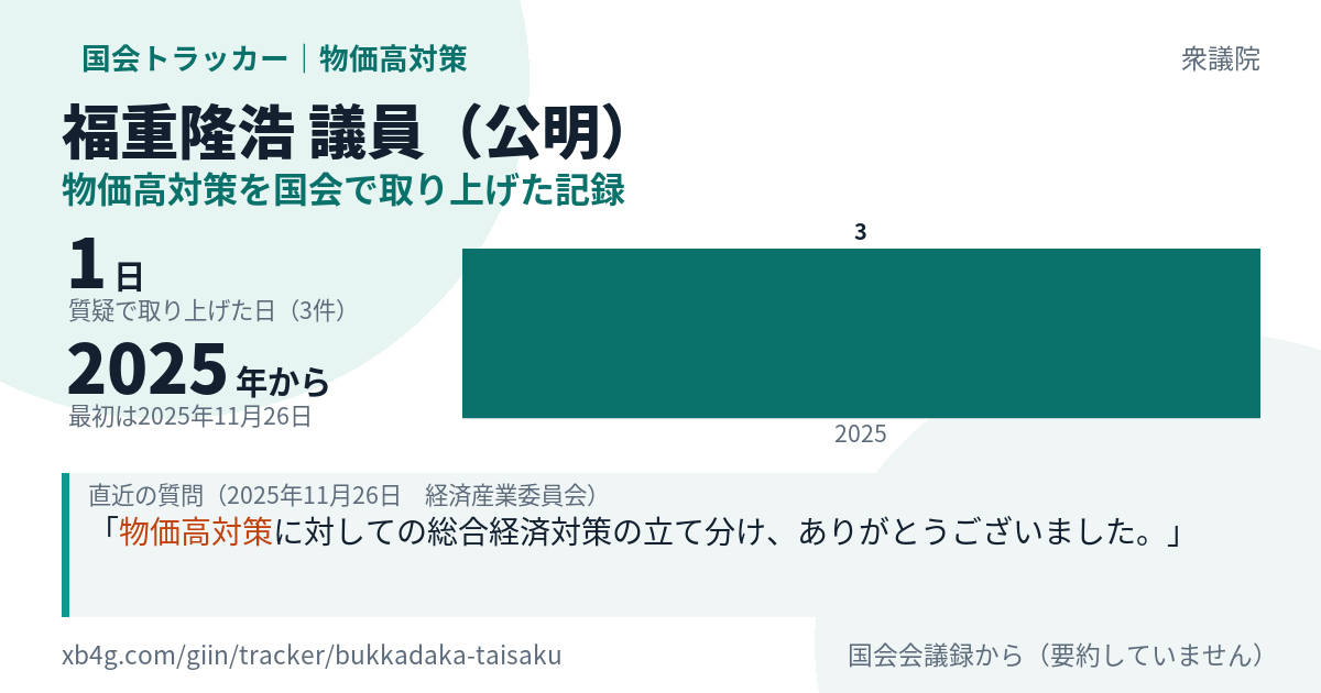 福重隆浩議員の記録のカード