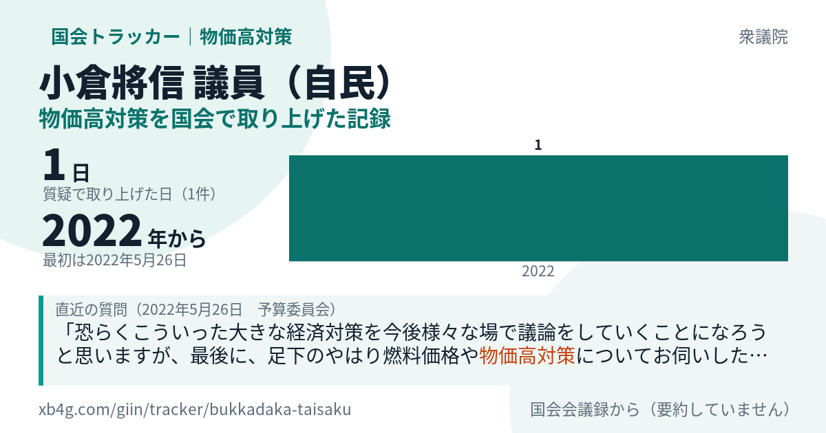 小倉將信議員の記録のカード