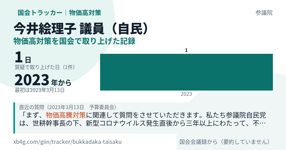今井絵理子議員の記録のカード