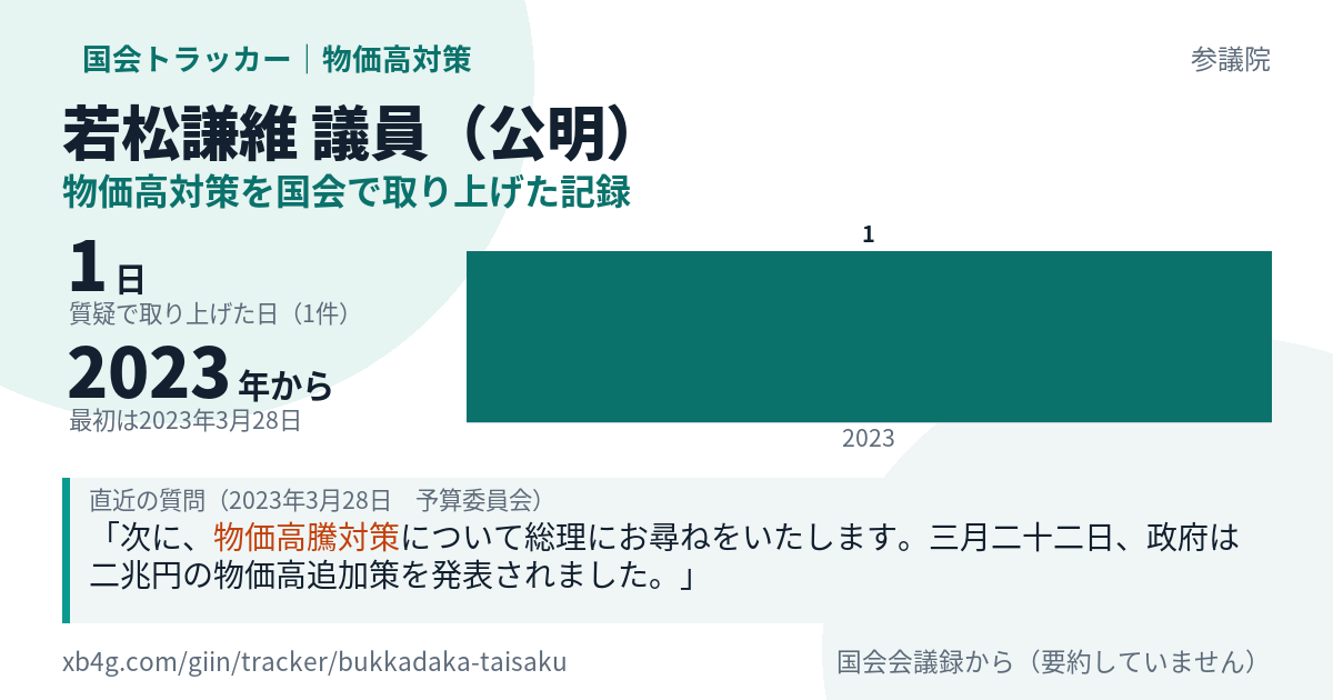若松謙維議員の記録のカード