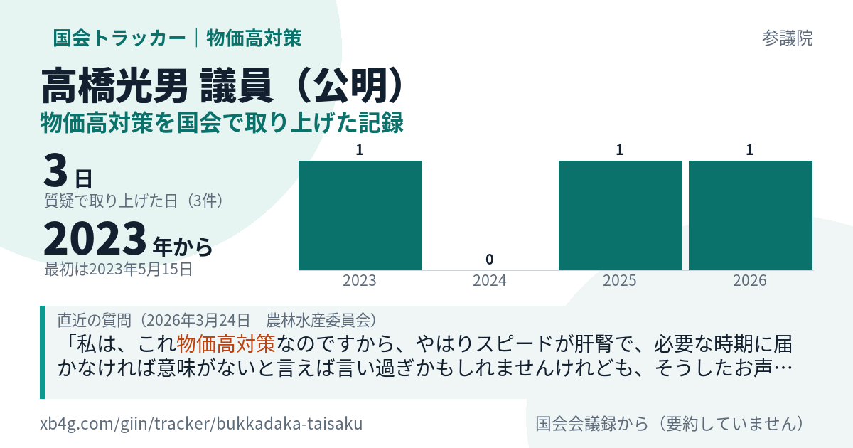 高橋光男議員の記録のカード