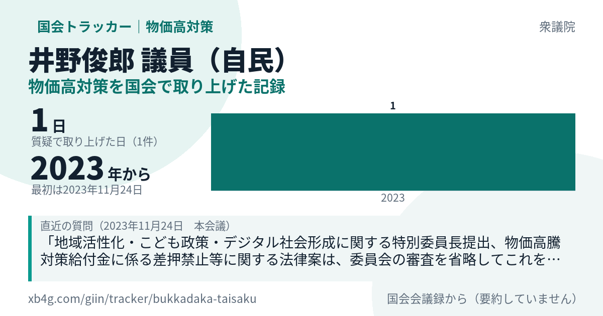 井野俊郎議員の記録のカード