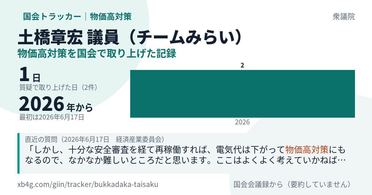 土橋章宏議員の記録のカード