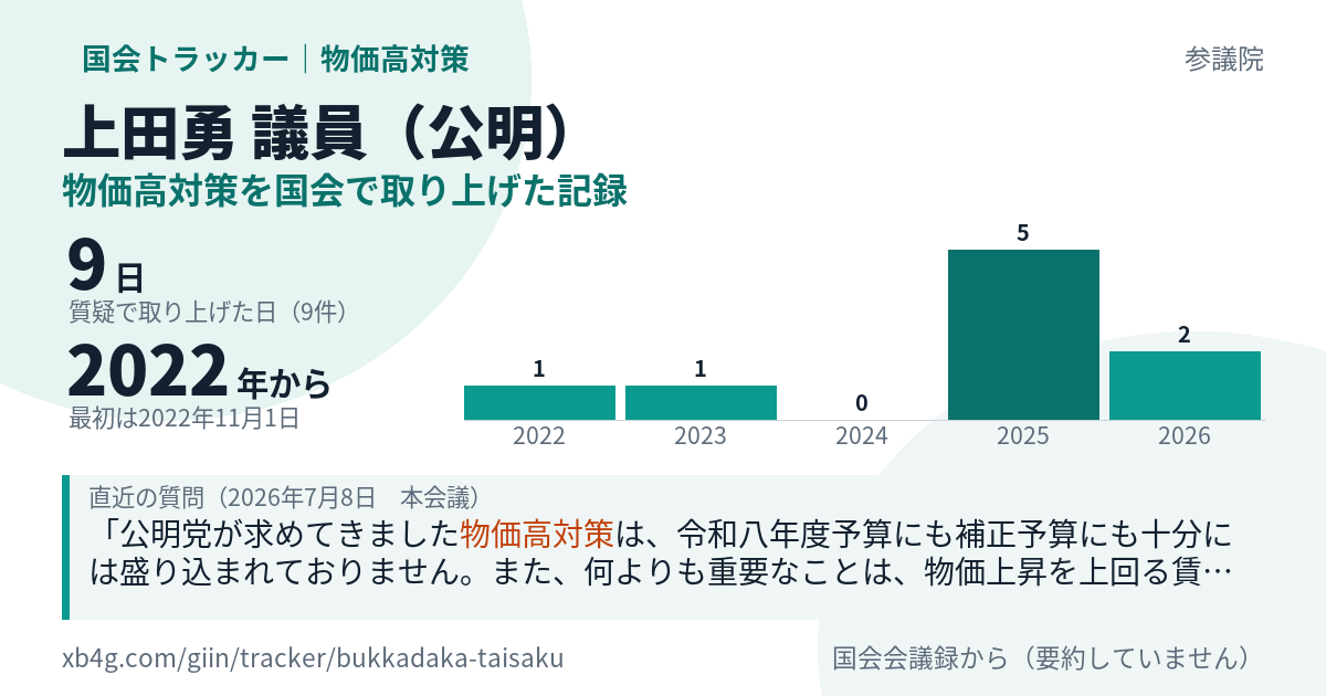 上田勇議員の記録のカード