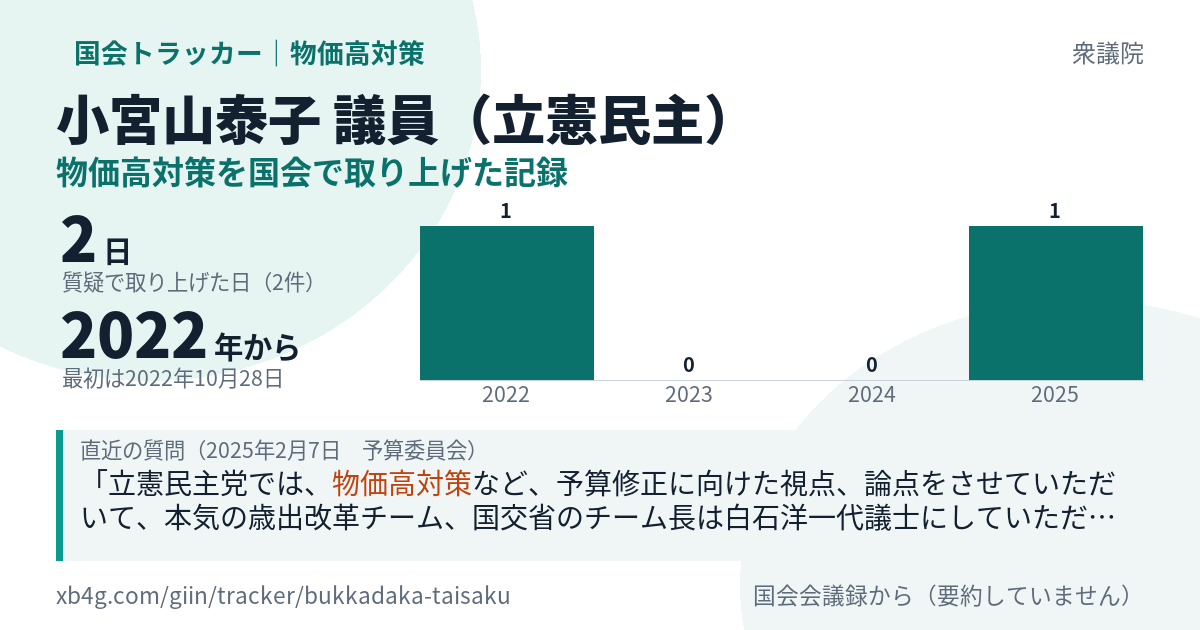 小宮山泰子議員の記録のカード