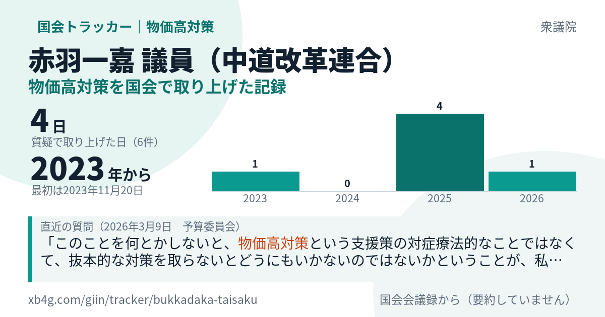赤羽一嘉議員の記録のカード