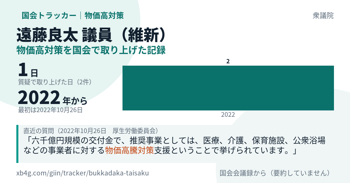 遠藤良太議員の記録のカード