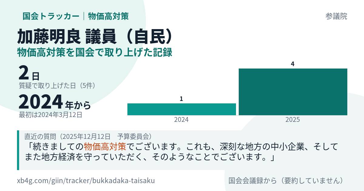 加藤明良議員の記録のカード